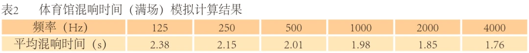 如何根据篮球比赛的不同阶段调整力量训练强度?_2