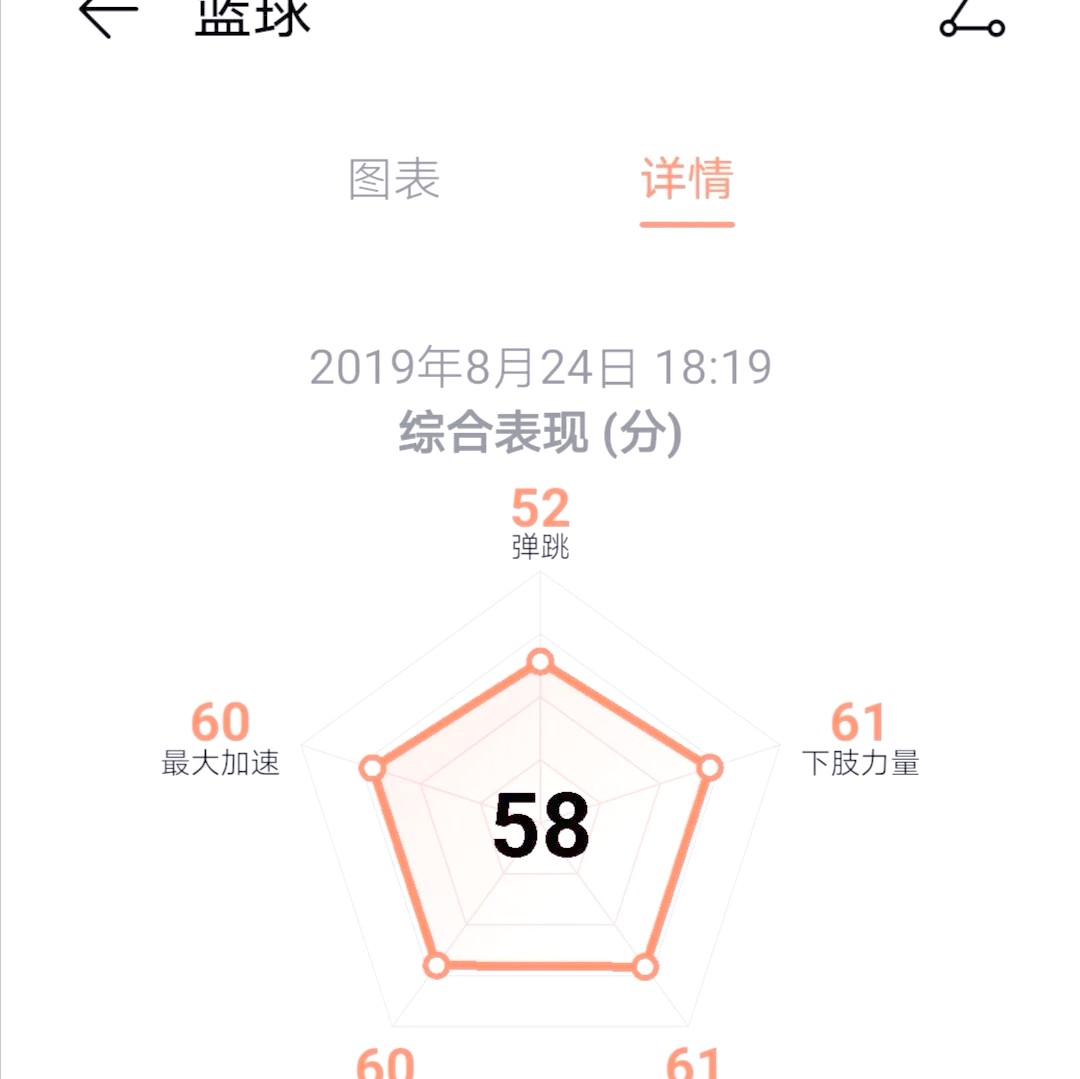 如何根据篮球比赛的不同阶段调整力量训练强度?_0